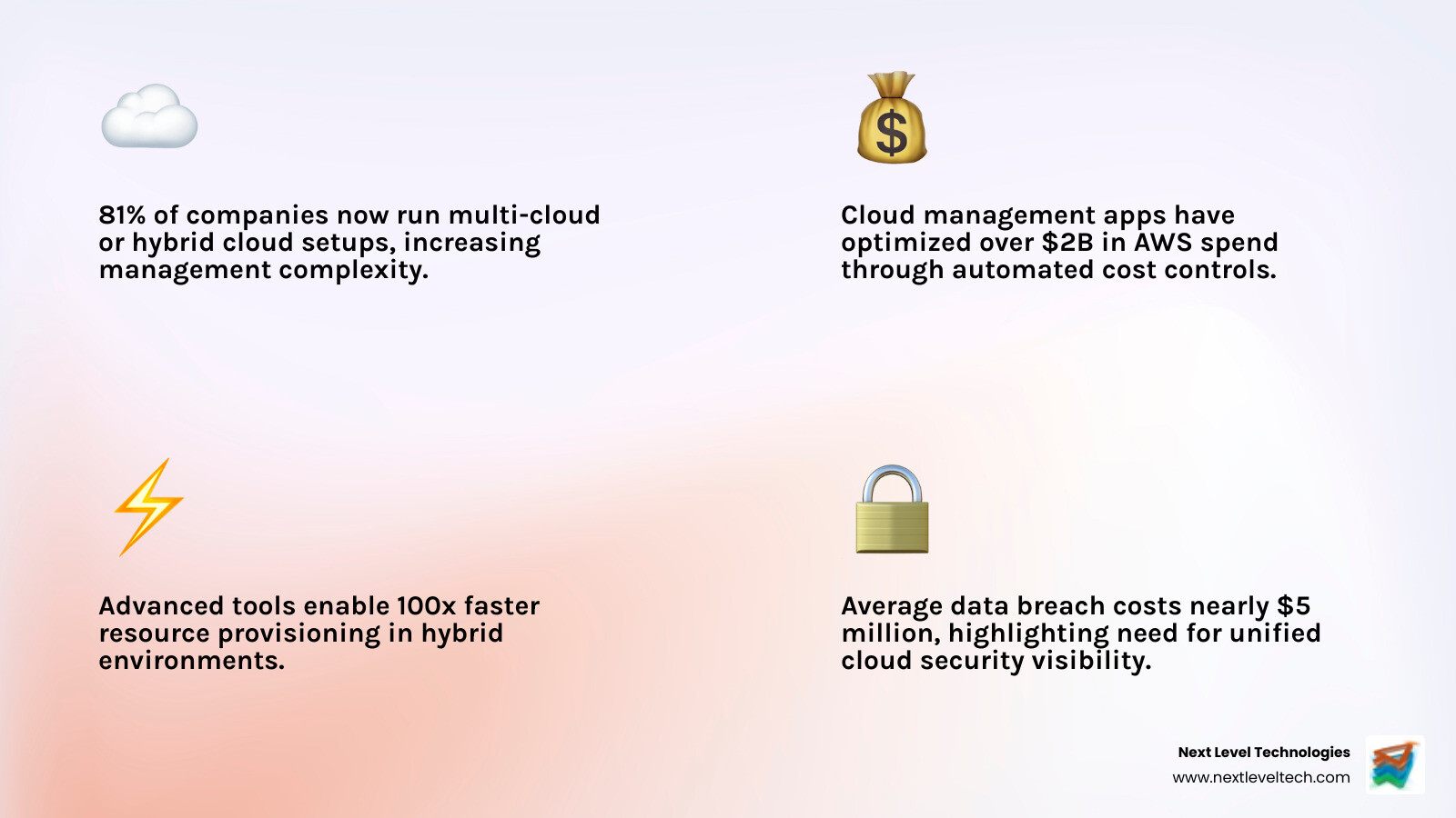 Infographic showing the rise of hybrid cloud environments, multi-cloud adoption stats, and key cloud management app