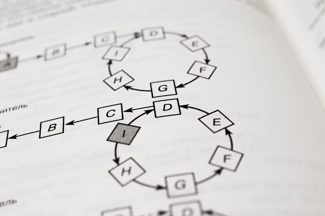 A flowchart illustrating the six steps of a compliance gap analysis - Compliance Gap Analysis