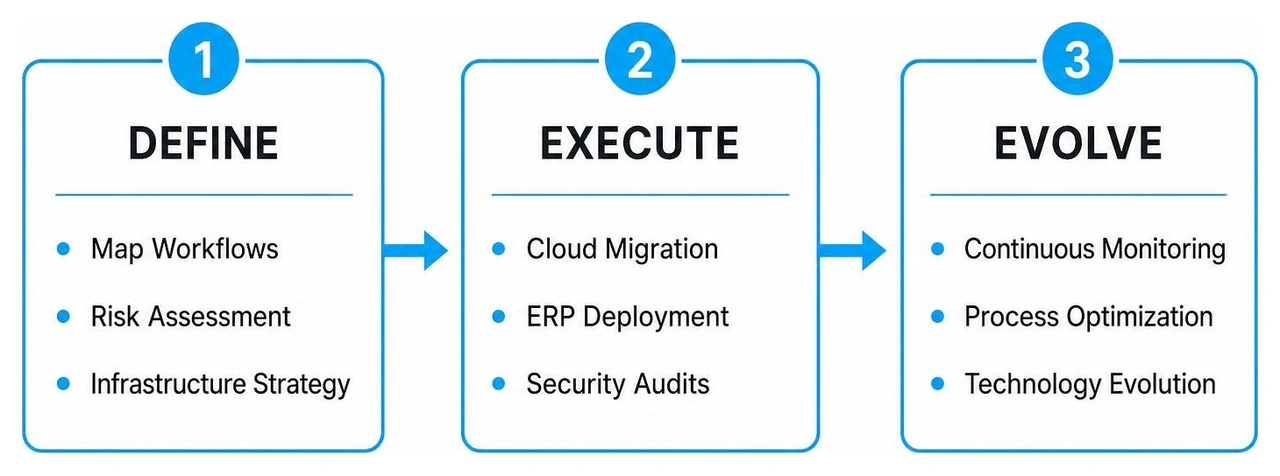 A Practical Guide to Columbus Professional IT Services