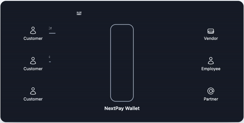 NextAPI Workflow