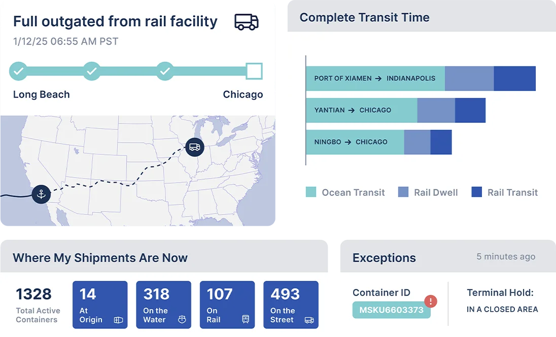 OpenTrack UI graphics showing a map of a container journey, a port dwell time trend graph, a summary of shipping containers and an exception alert