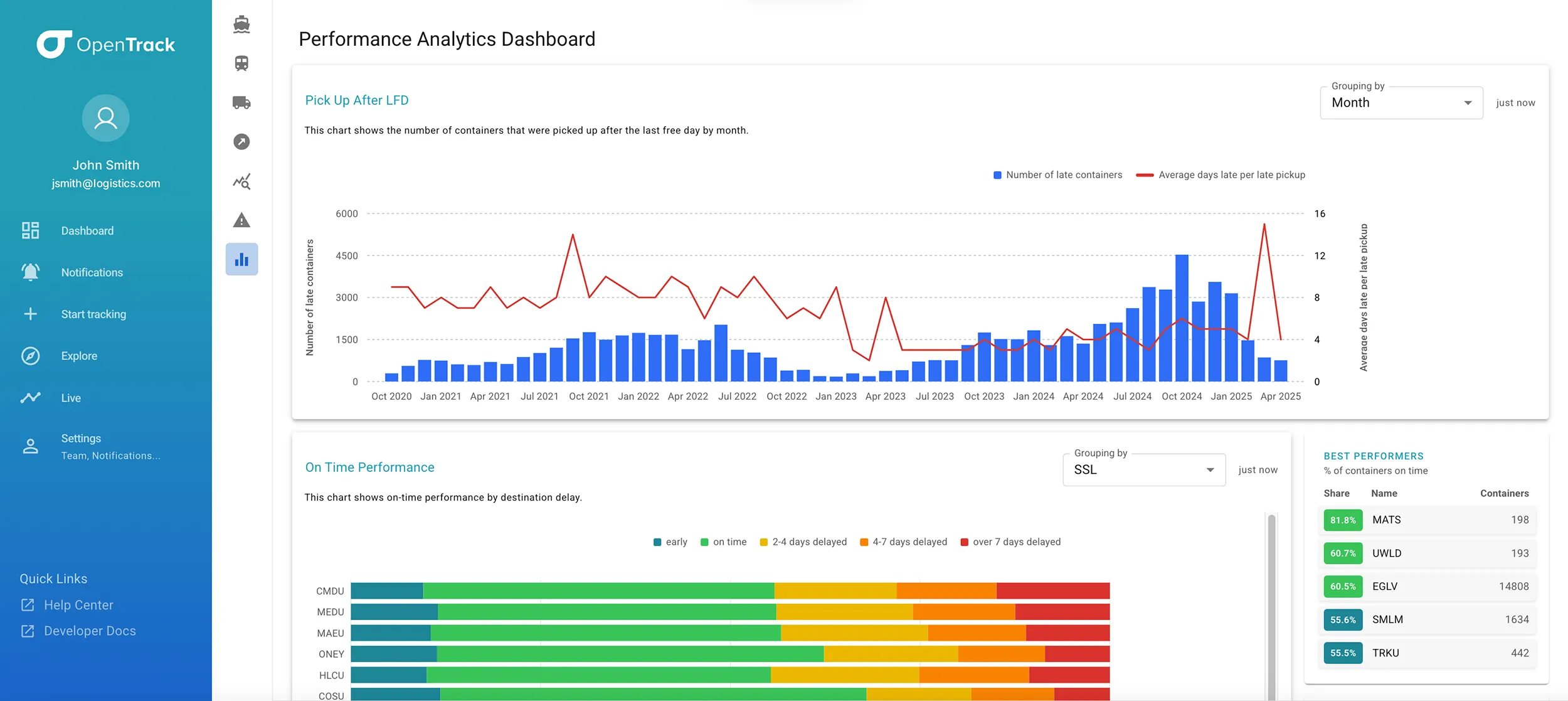 OpenTrack Dashboard screen