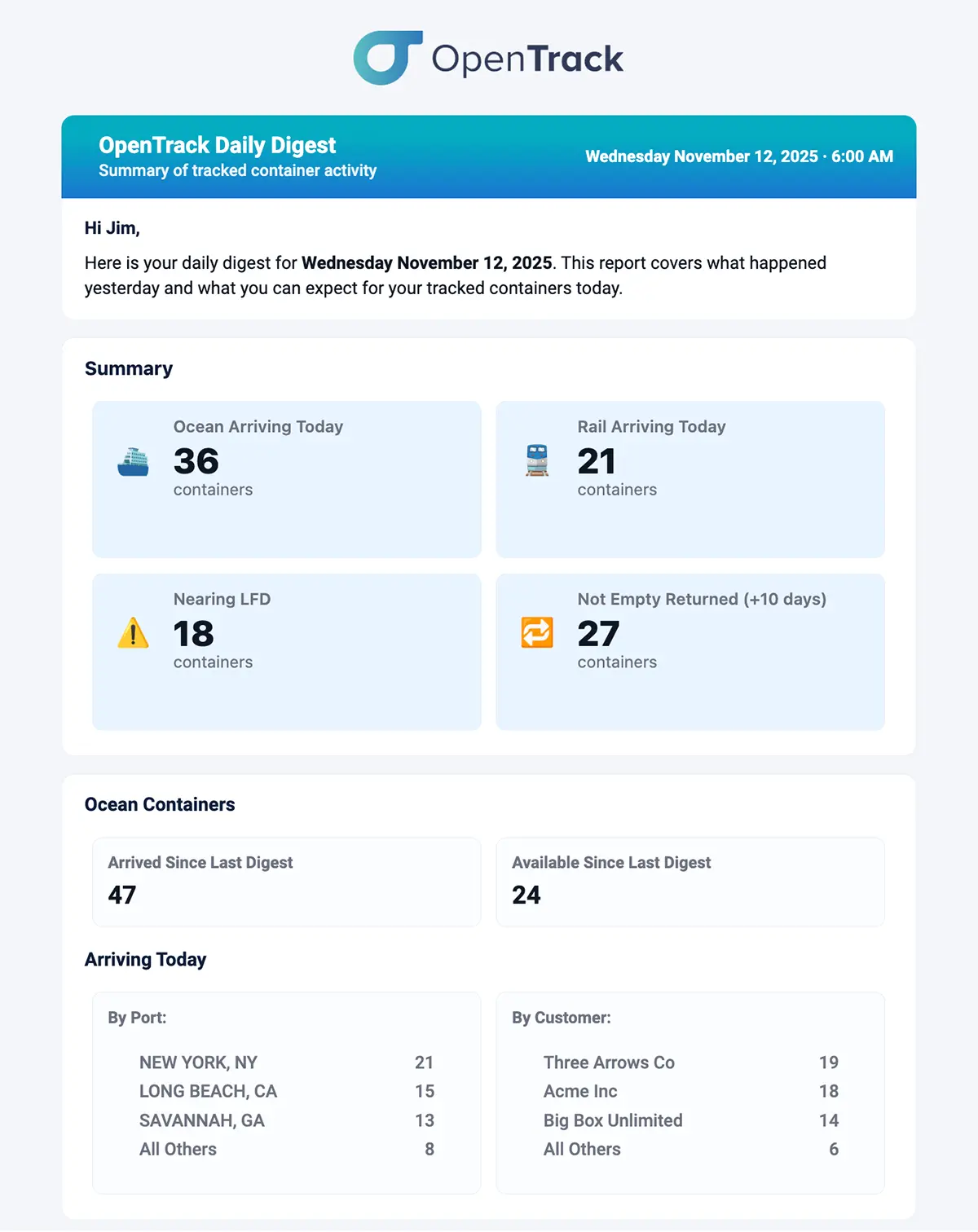 OpenTrack Daily Digest