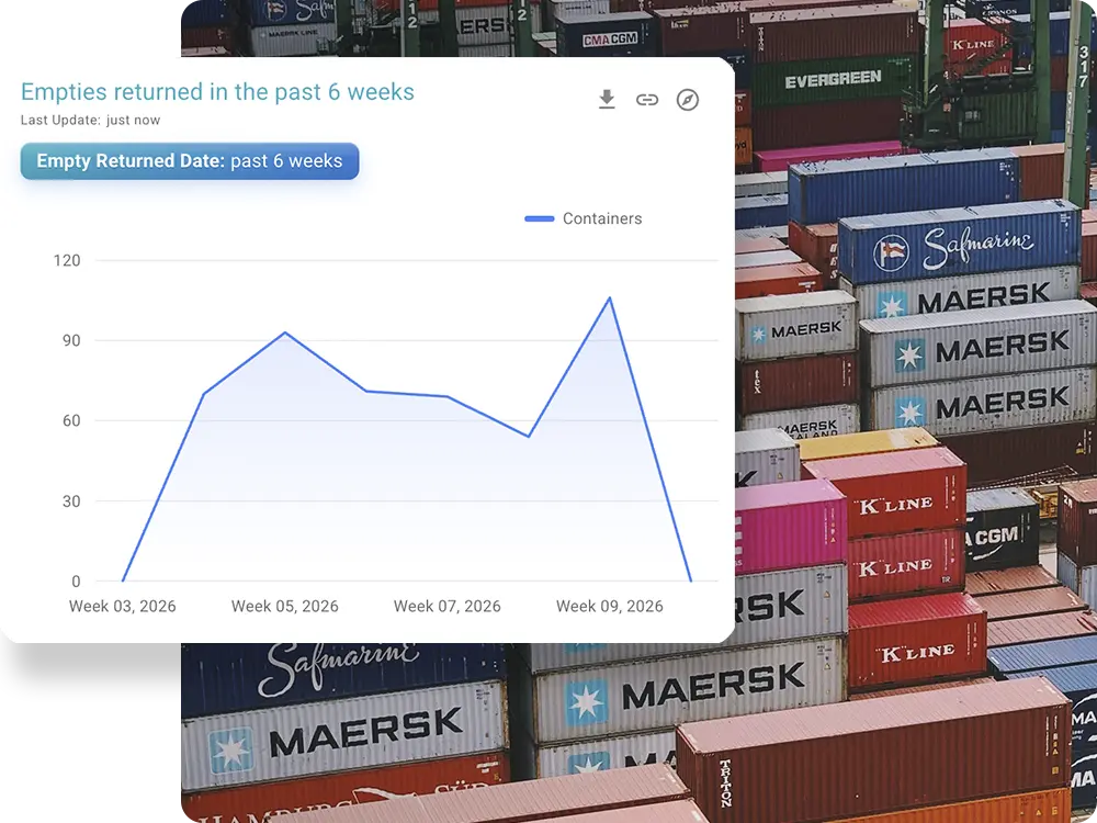 Empty Shipping containers with an OpenTrack software UI element showing a graph of Empty Returned containers over the last 6 months