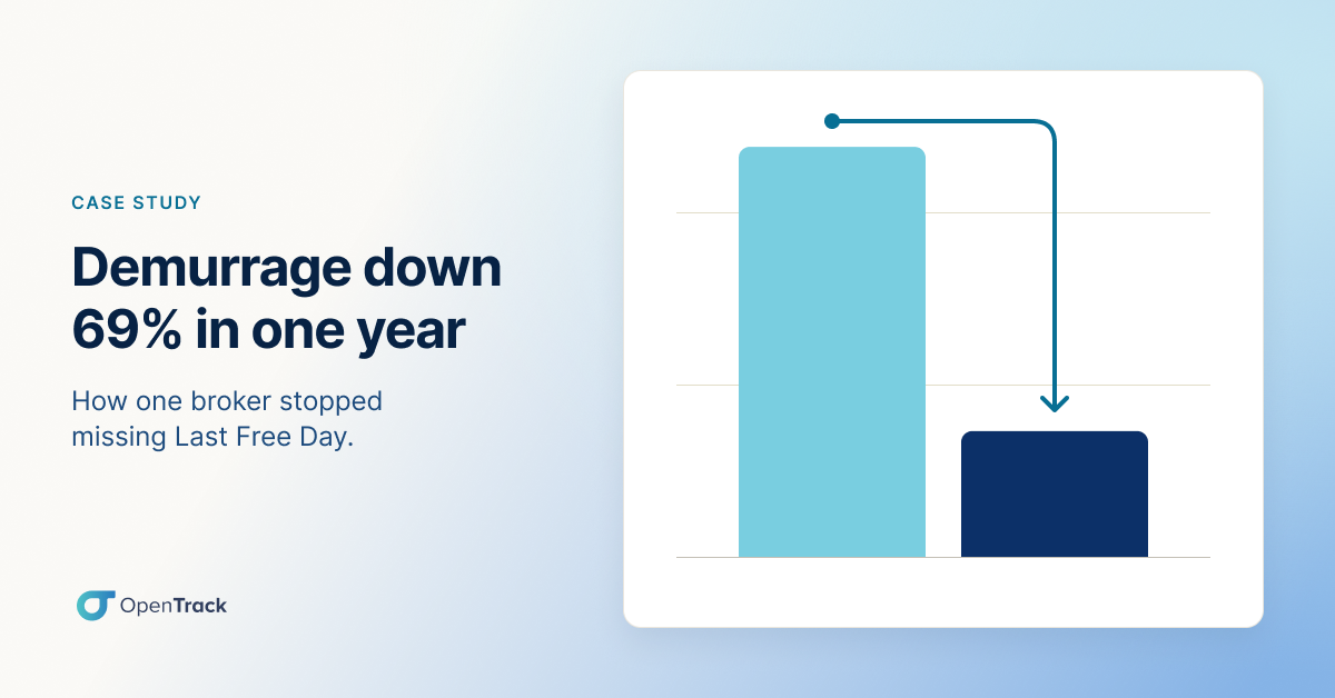 One freight broker cut late pickups by 67% and demurrage by 69% after a year on OpenTrack, comparing its first six months with the same period a year later.