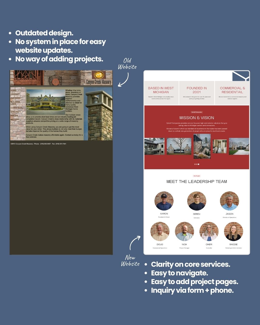 Ophoff Companies Masonry - Website by Launch Kit