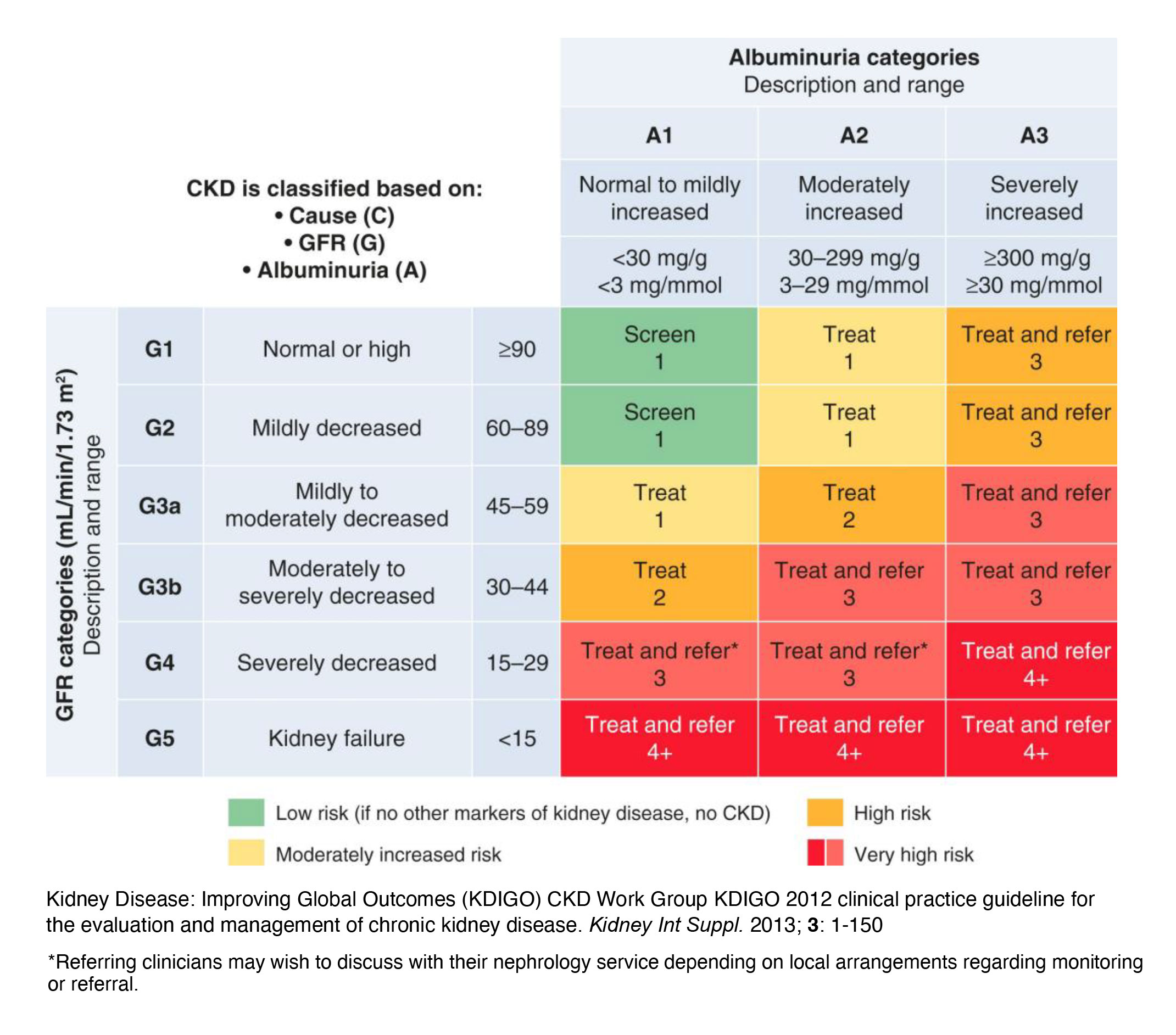 Overview Of Chronic Kidney Disease CKD Toolkid WCHQ