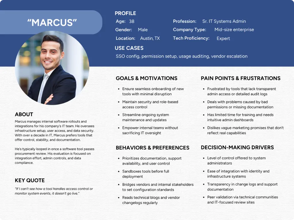 Persona profile for "Marcus," a Senior IT Systems Admin. Includes a headshot, background information, goals, frustrations, behaviors, decision-making drivers, and key use cases. The design uses a professional layout with a navy header, light background, and clearly labeled sections.