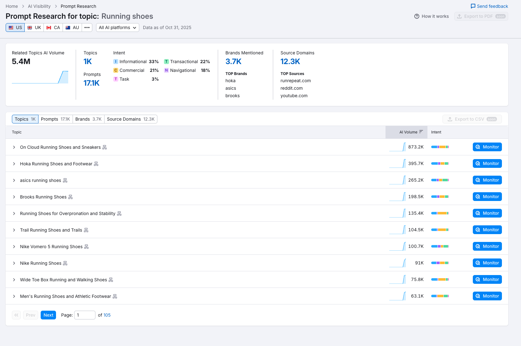 Prompt research and tracking