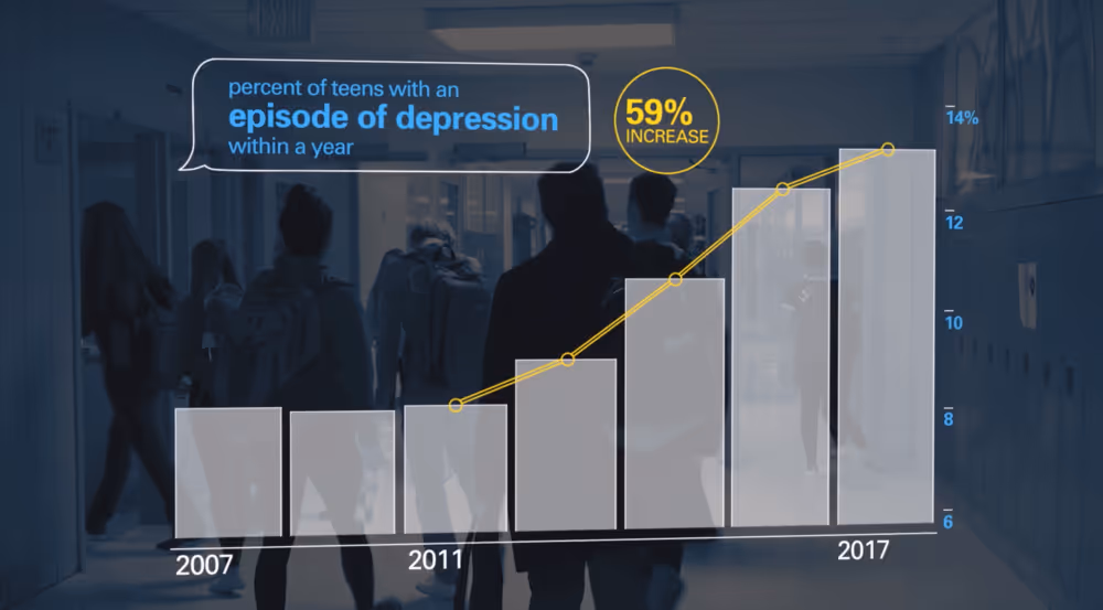 Depression graph
