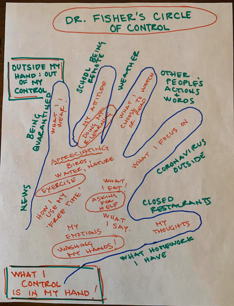 Picture of a hand with circle of control messages