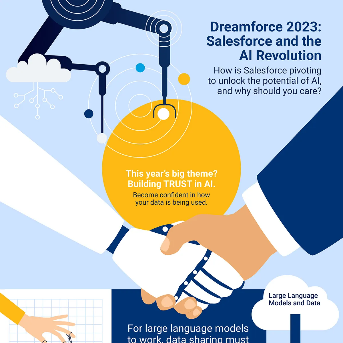Dreamforce 2023: Salesforce and the AI Revolution