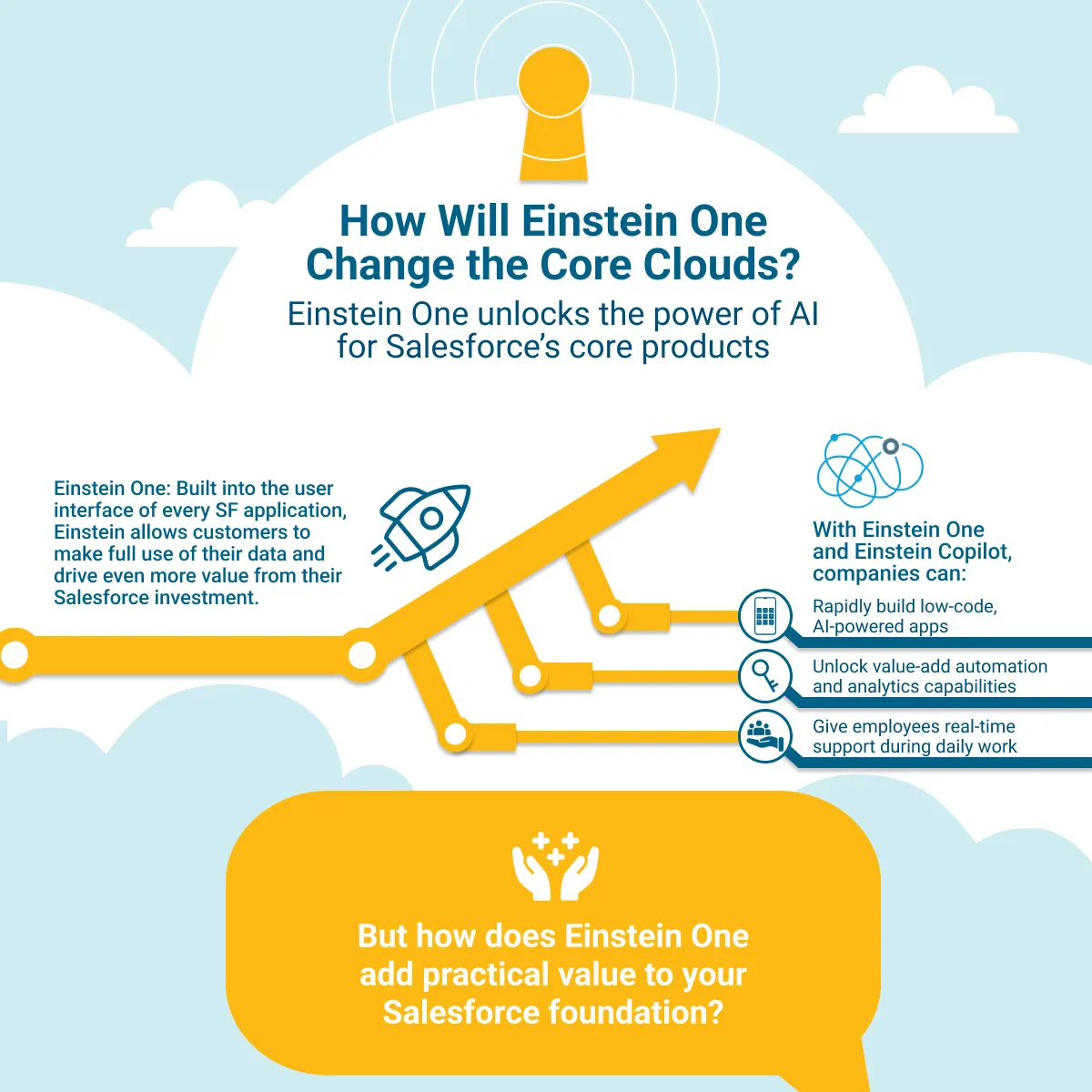 How Will Einstein One Change the Core Clouds Cover