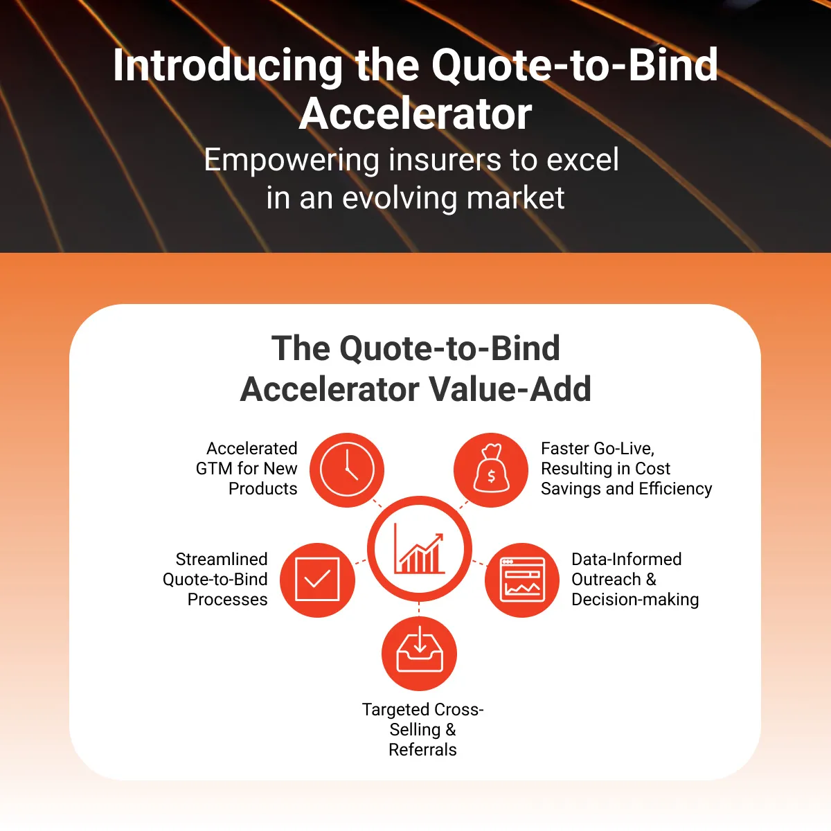 Introducing the Quote-to-Bind Accelerator cover