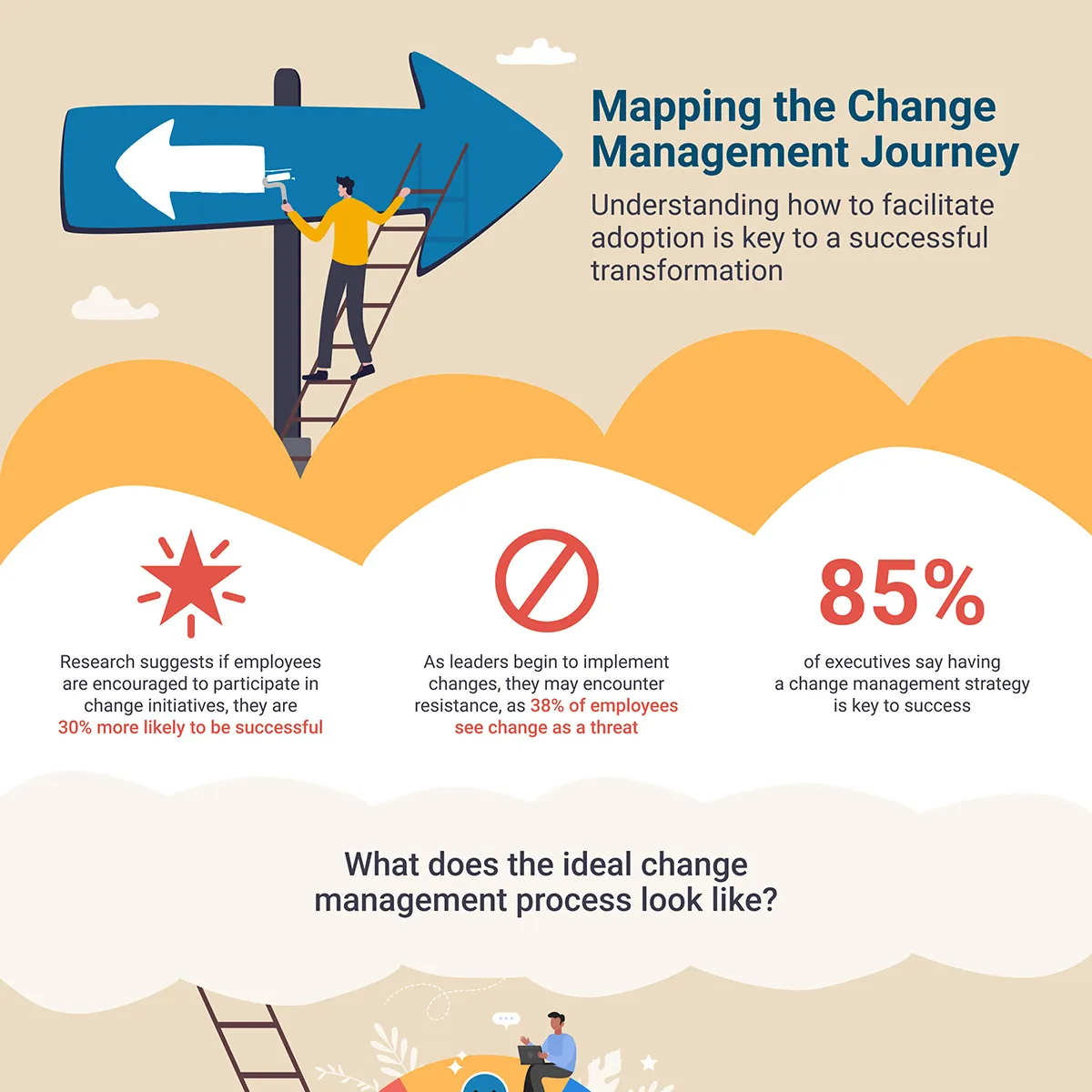 Mapping the Change Management Journey Cover