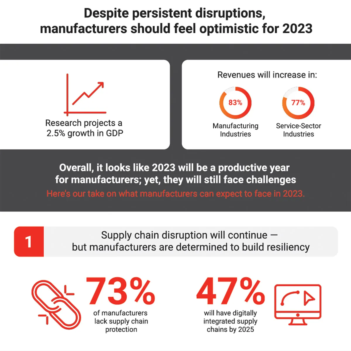 Unpacking Manufacturing Priorities for 2023