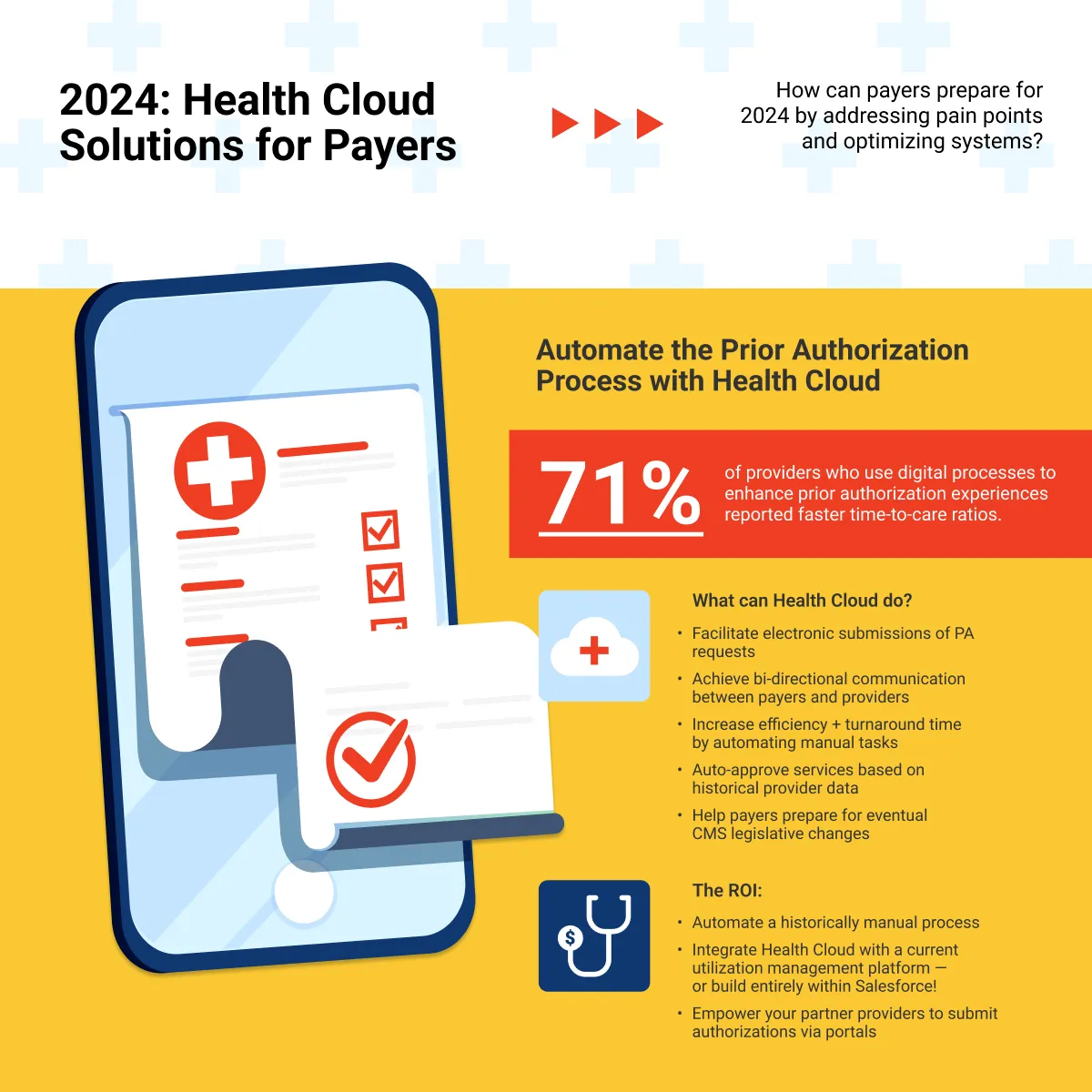 2024: Health Cloud Solutions for Payers