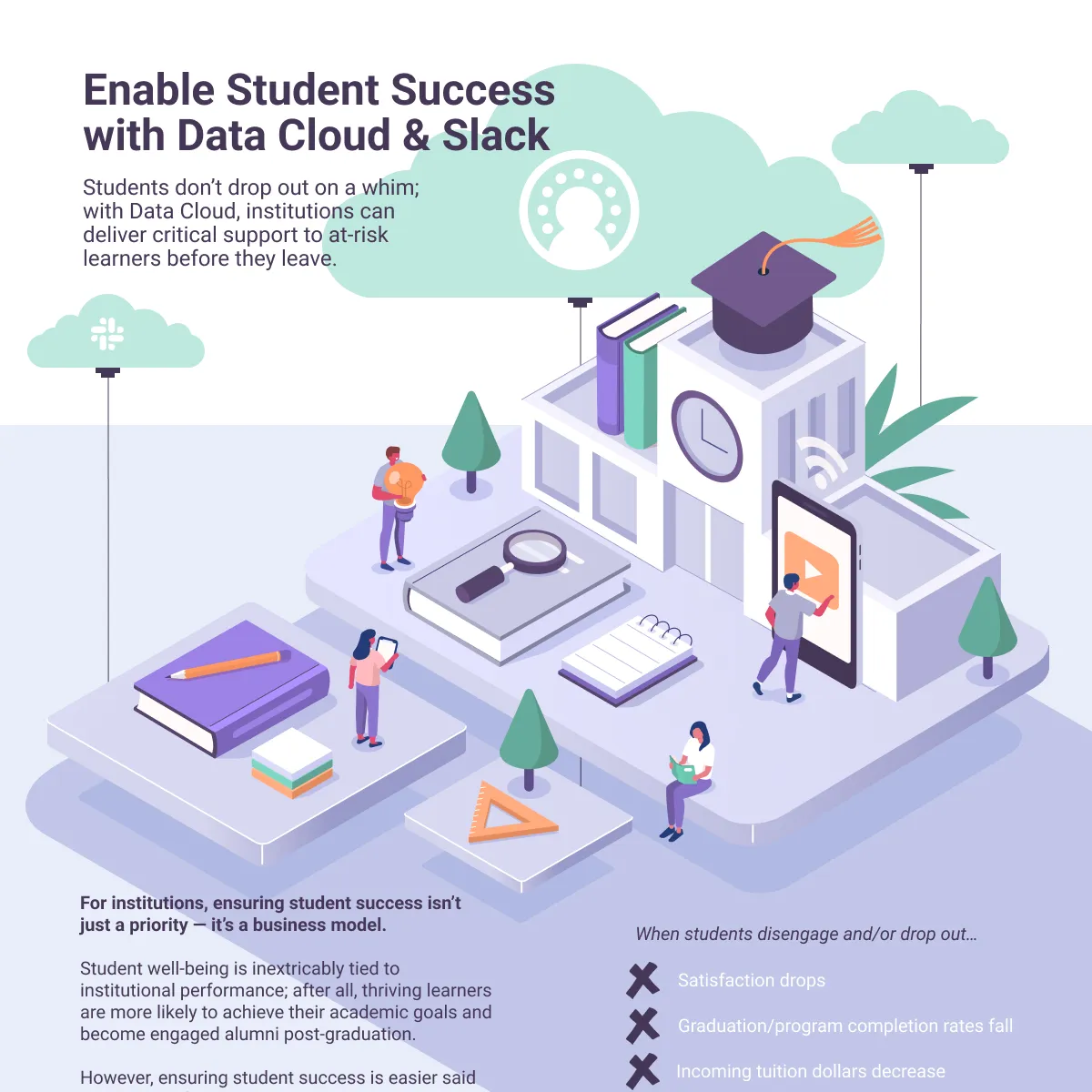 Enable Student Success Cover