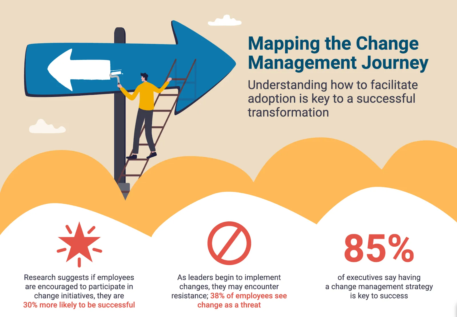 Mapping the Change Management Journey