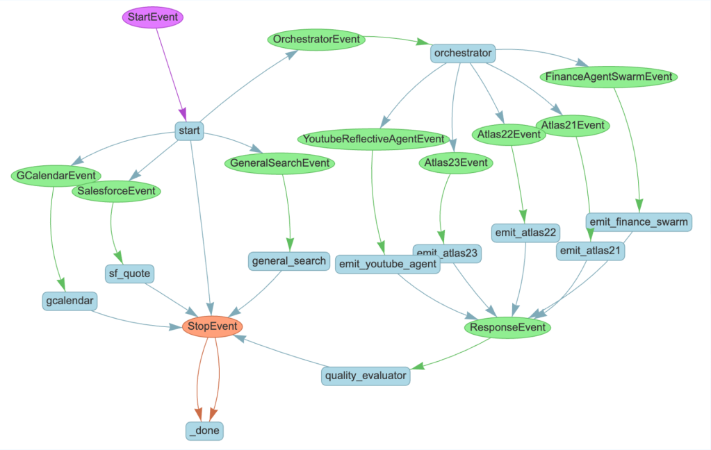 Agentforce Updating Legacy Systems