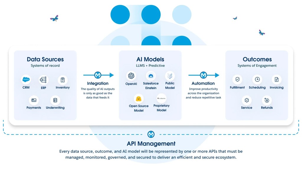 Modernizing Legacy Systems with Salesforce