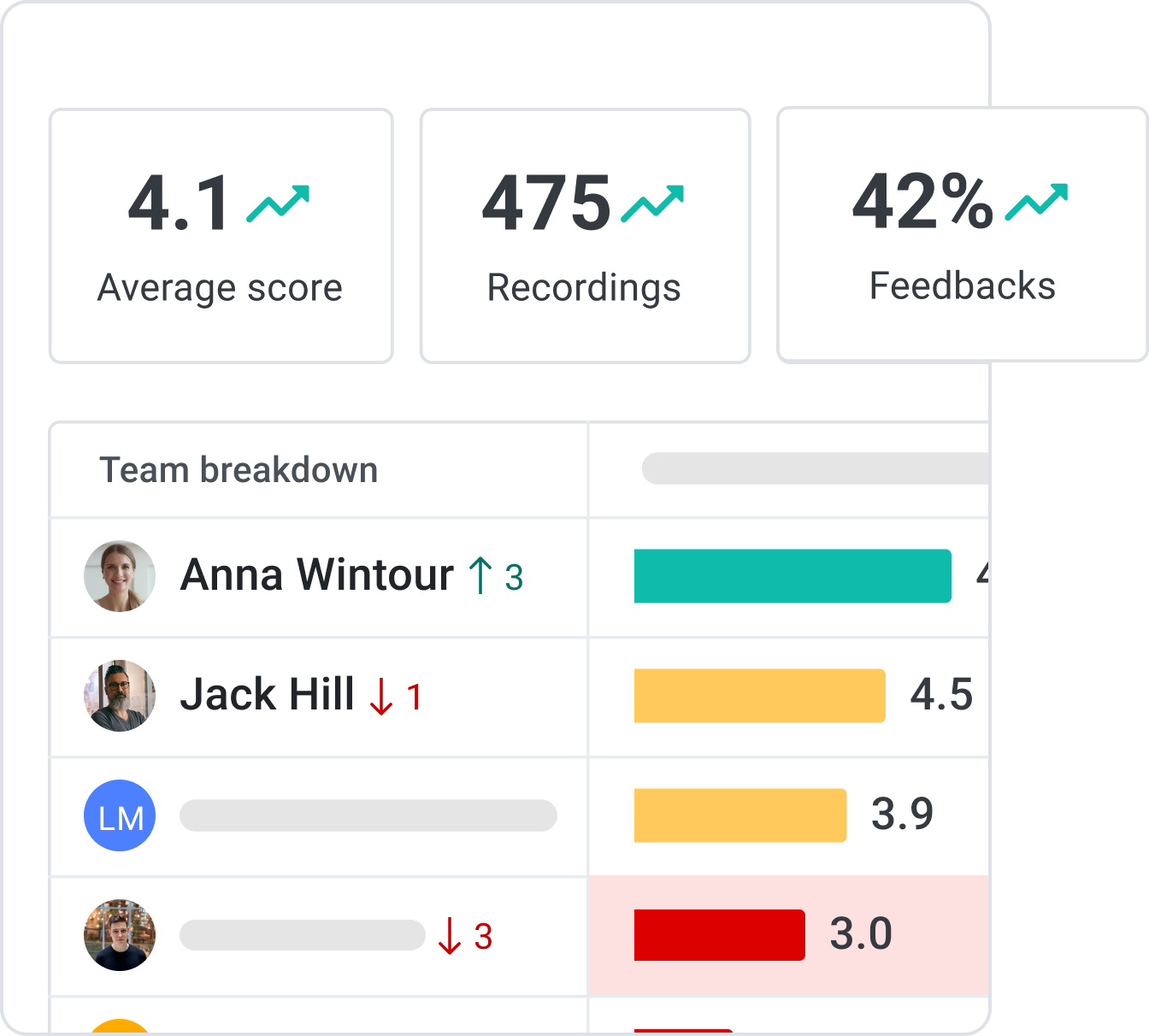 AI CRM Concierge