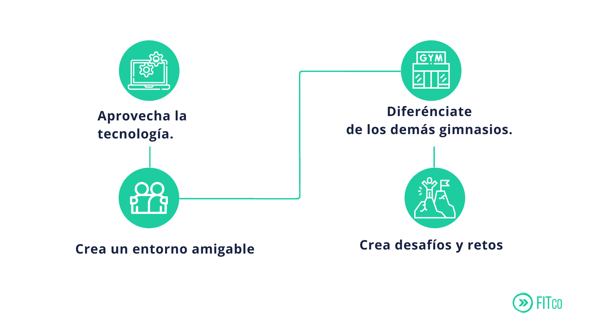 4 formas de fortalecer la comunidad de tu centro deportivo