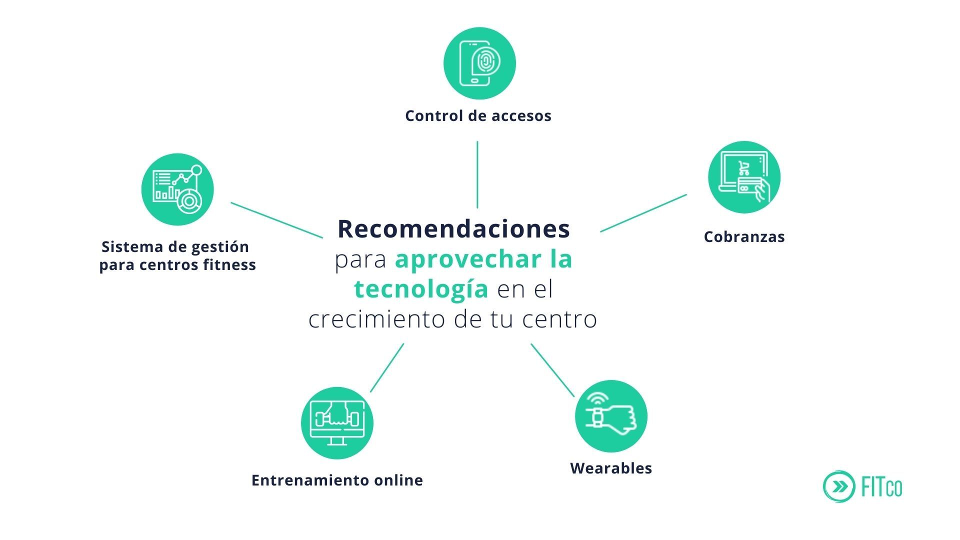 cómo digitalizar mi gimansio