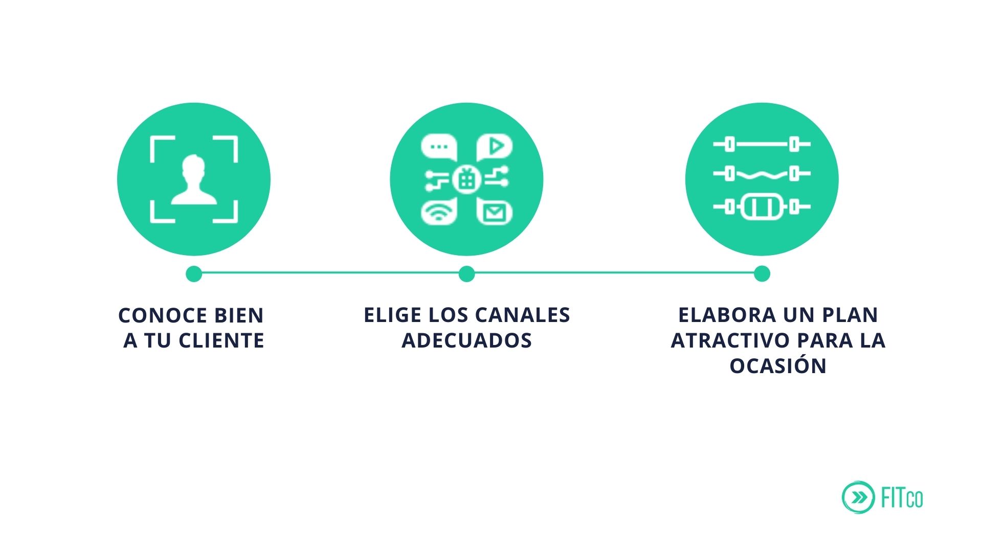 ¿como hacer una campaña del buen fin para tu negocio fitness
