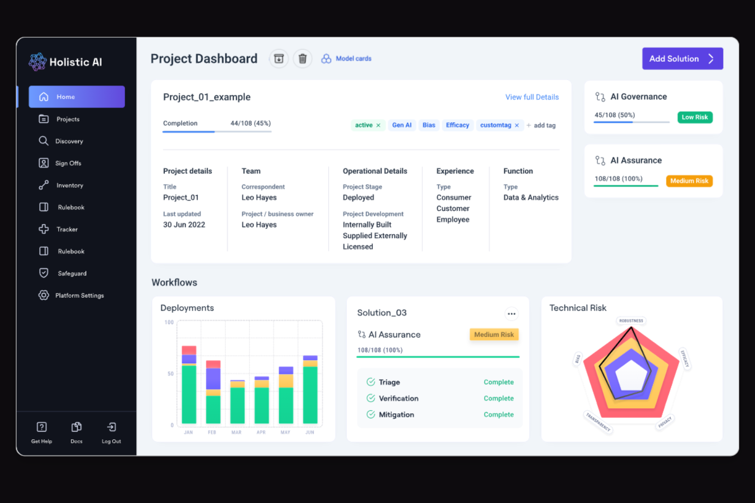 A screenshot of the Holistic AI platform, showing a sidebar with “Home,” “Projects,” and other options, a dashboard including a five-point technical risk diagram, and a bar graph representing workflow deployments. Unilever uses the Holistic AI platform as part of an AI governance framework for managing hundreds of AI systems globally.