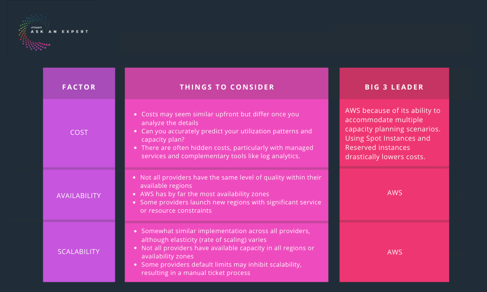 Decision Guidance by Virtasant graph