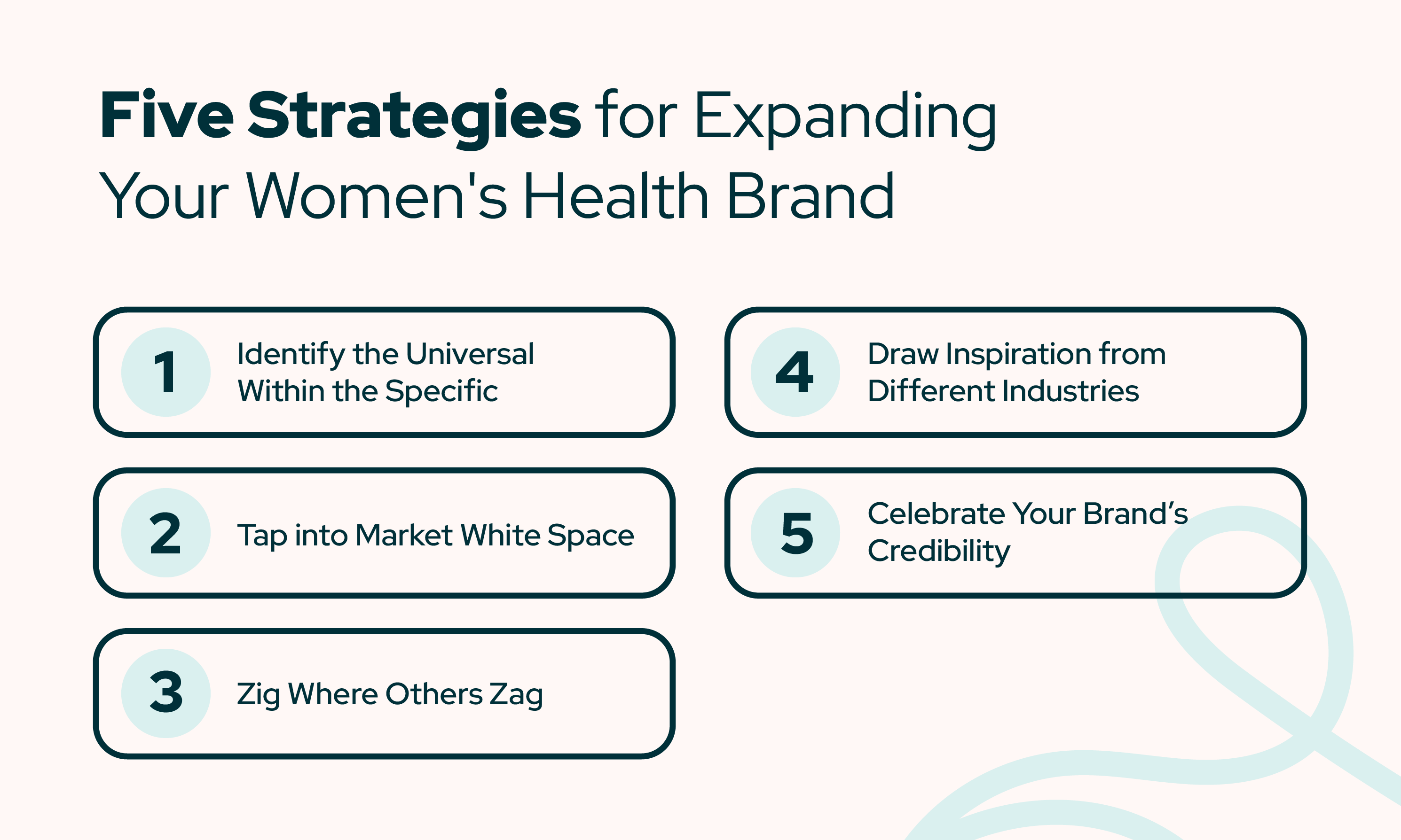 Graphic listing five strategies to expand a women’s health brand: universal messaging, white space, differentiation, cross-industry inspiration, and credibility.
