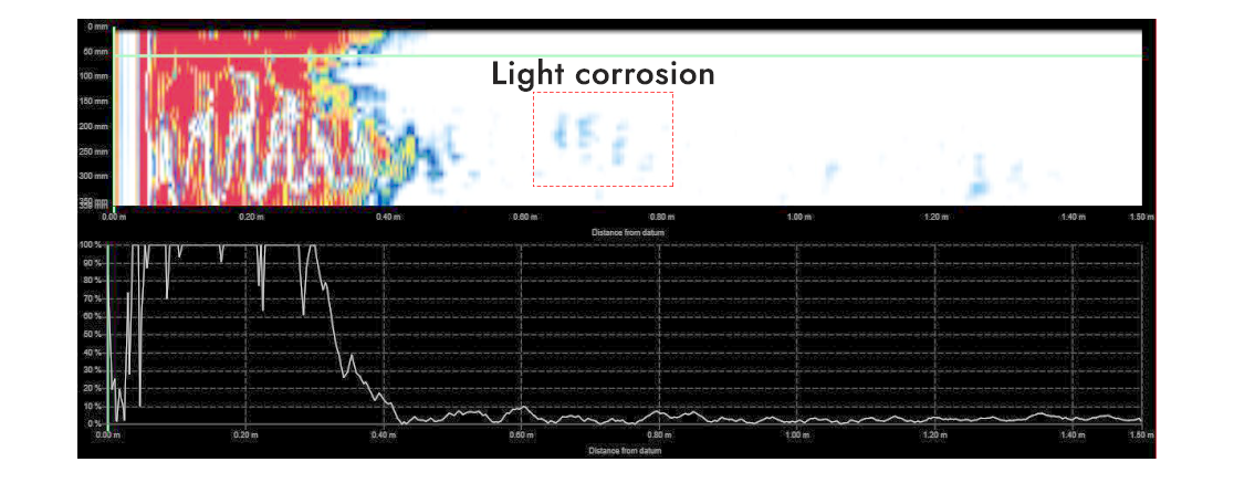 Screenshot of light corrosion
