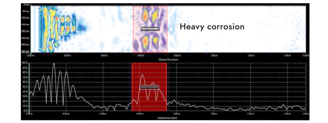 Screenshot of heavy corrosion