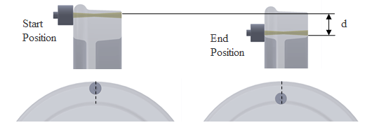 Rail Wheel rim stress measurement area description