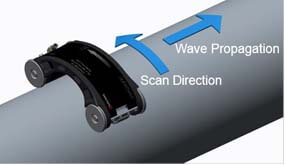 Circumferential scanning sending the waves both sides in the axial direction