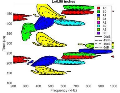 Defect Sizing Results