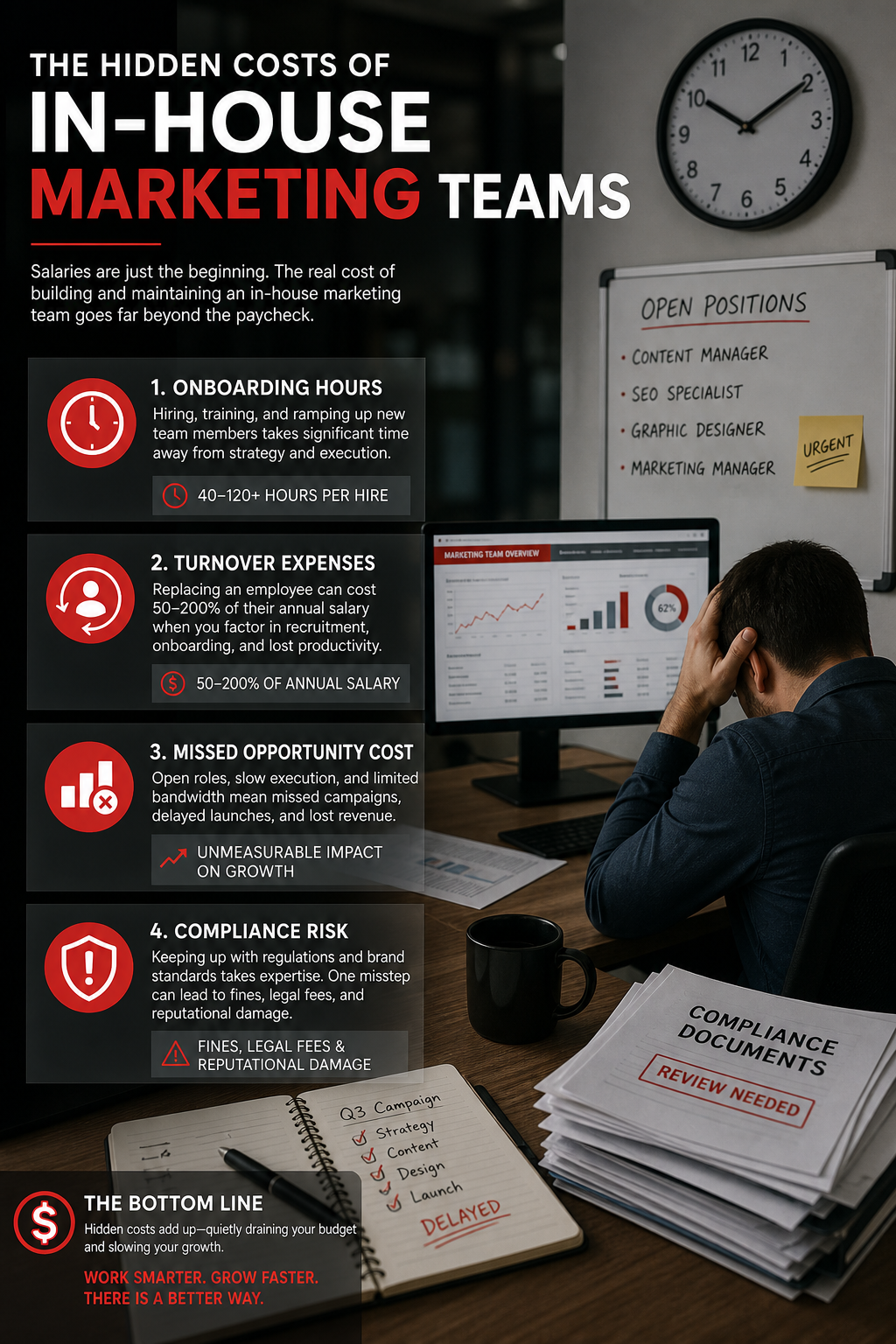 visual breakdown of hidden costs in in‑house marketing teams.