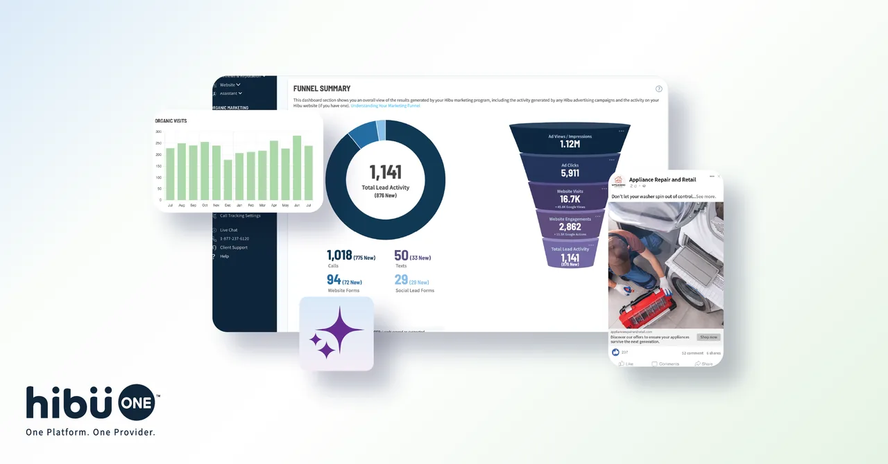 Hibu: visual reference for 6. Hibu , Local Service Marketing Bundle