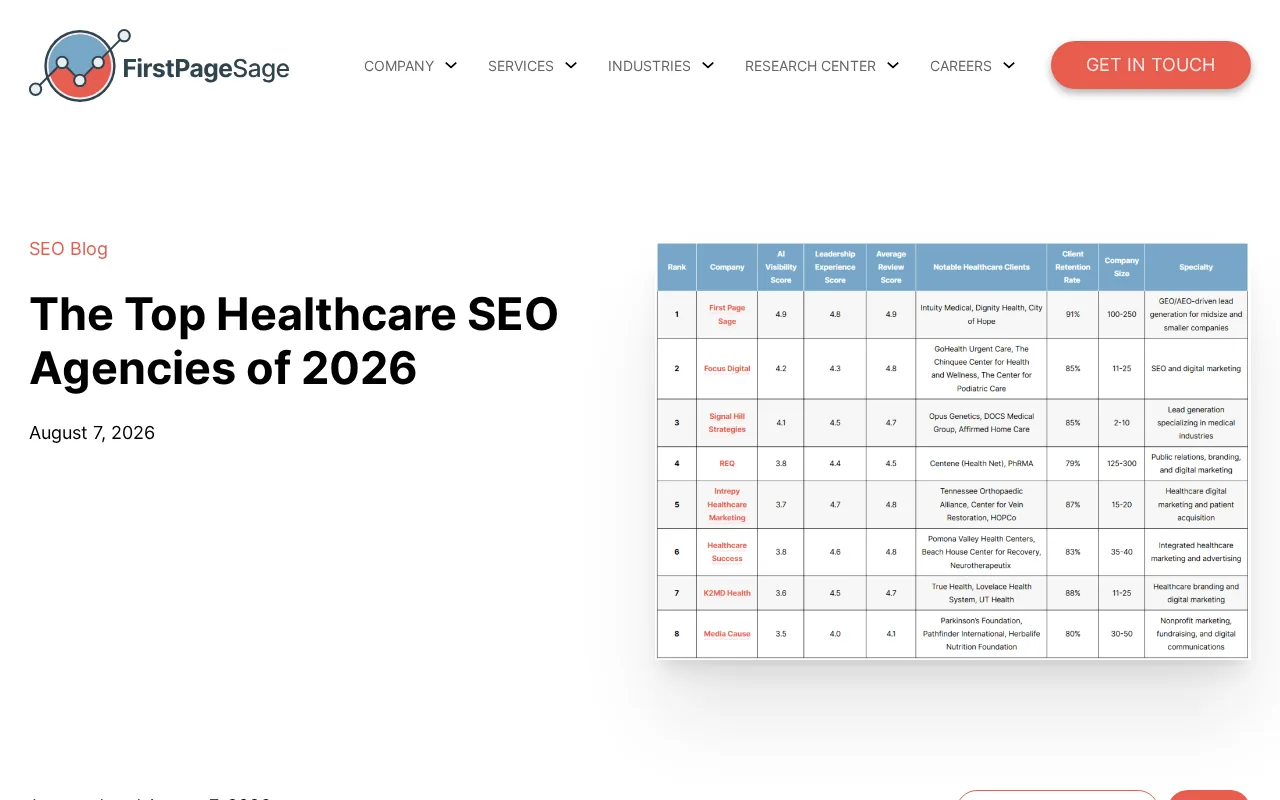Screenshot of the First Page Sage website