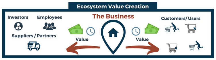 Endeavour Wealth ebook cover – Living Financially Free: A Guide to Financial Freedom