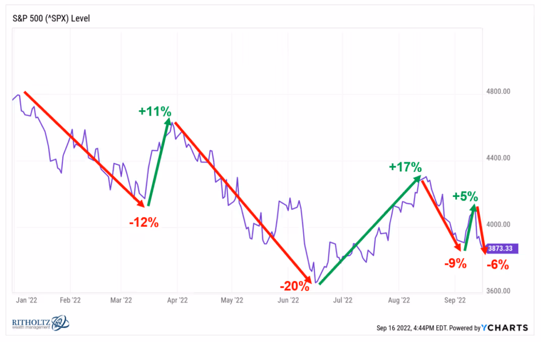 Stock market line chart with red and green trend arrows – investment volatility illustration