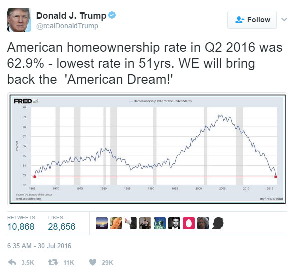Donald Trump Twitter