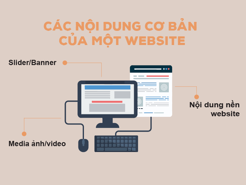 noi-dung-co-ban-cua-website