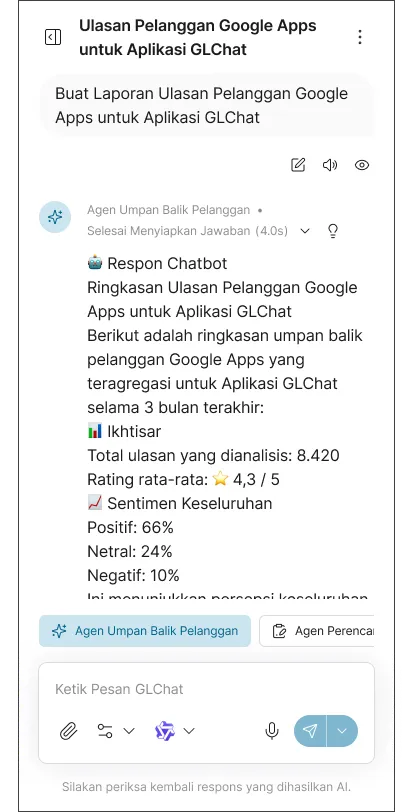 Mobile screen showing a chatbot response summarizing Google Apps customer reviews for GLChat, including average rating 4.3/5 and sentiment breakdown: 66% positive, 24% neutral, 10% negative.