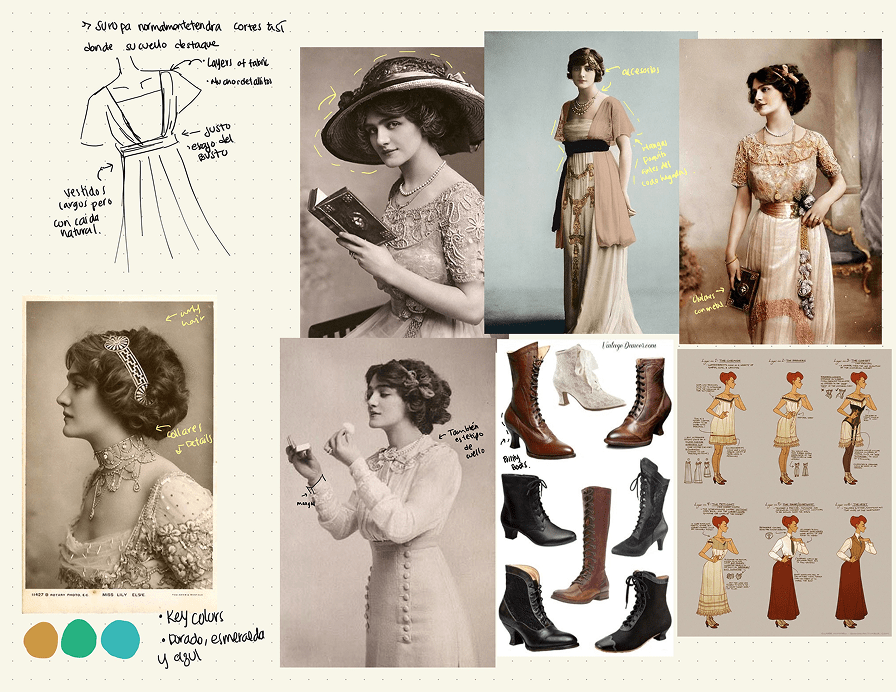 Research on 1900s fashion