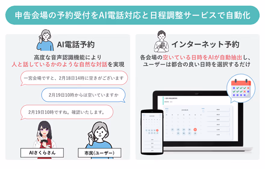 AI電話予約で市民サービスを止めずに予約殺到に対応