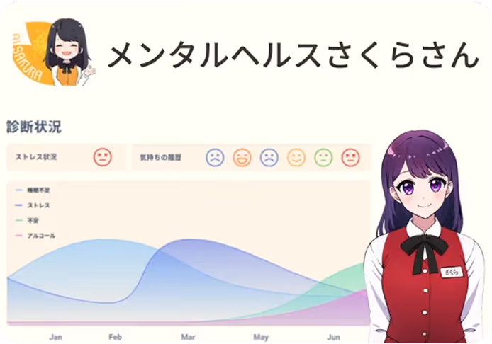 診断結果に基づいたメンタルケアの実施専門医との面談日程をAIが提案