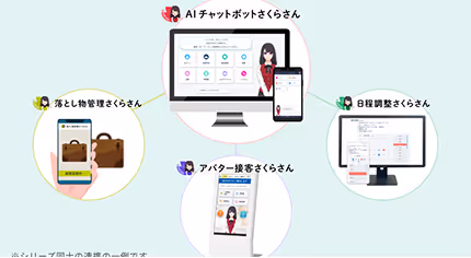 AIさくらさんシリーズ同士の連携で、 すべての業務をスムーズに繋げる