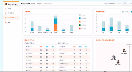 退職リスクを予測